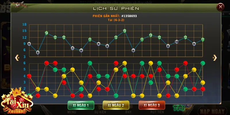 Soi Cầu Tài Xỉu Thông Minh Để Thắng Lợi Trong Tầm Tay 2 Biết soi cầu mang lại ưu thế lớn cho anh em