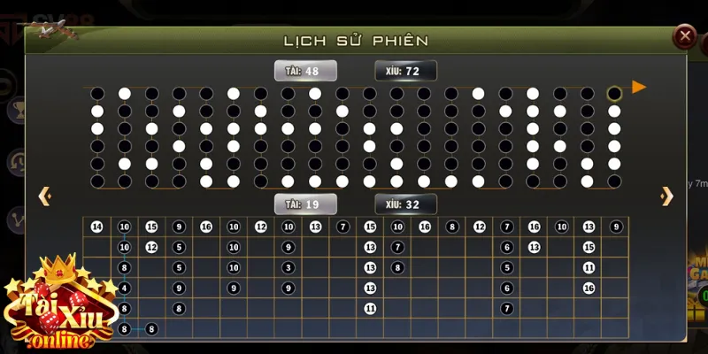 Chọn mặt gửi vàng theo tần suất