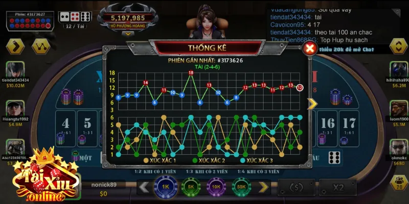 Phân loại các cửa bệt theo kết quả  