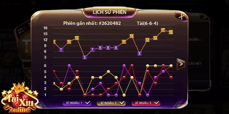 7 Tips Chơi Tài Xỉu Cực Hay Được Chia Sẻ Từ Giới Đỏ Đen 3 Quan sát số liệu của các phiên cược trước