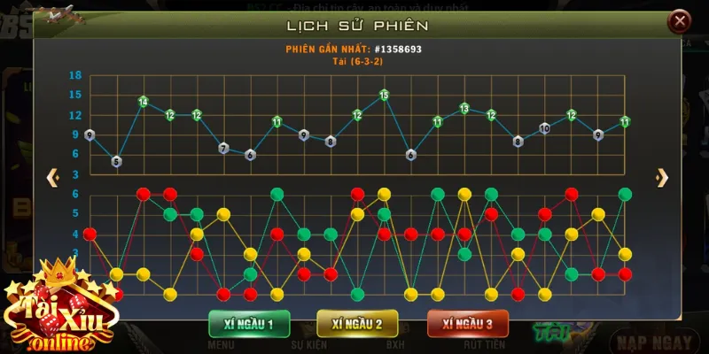 Quy luật vào tiền bộ ba