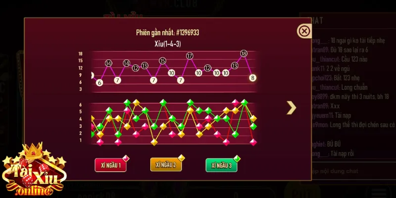 Tips hay giúp chơi sicbo dễ thắng