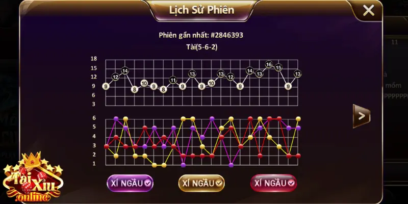 Anh em cần tìm hiểu chi tiết thông tin về game đình đám tài xỉu Online