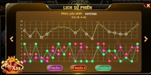 Cách chơi Tài xỉu - Game hot được bật mí 